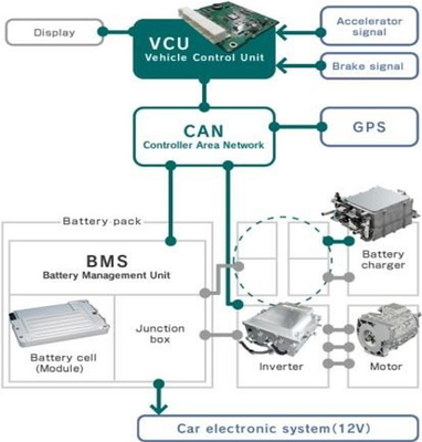 Σύστημα ΔΗΛ. 4 ηλεκτρική εξάρτηση 460V 480V AES08T τραίνων δύναμης μετατροπής λεωφορείων της EV